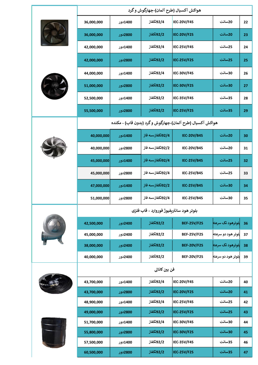 لیست قیمت هواکش صنعتی ژنیران اردیبهشت 1405